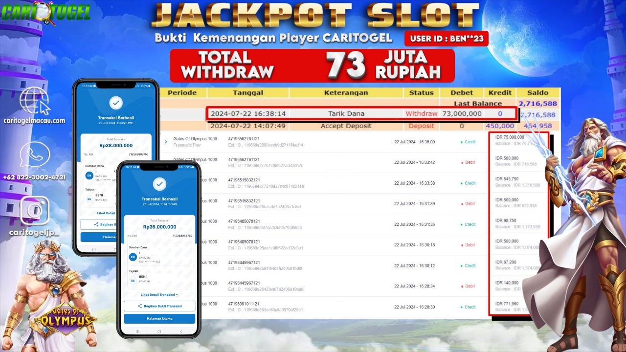 Prediksi Caritogel Situs Toto Togel Online