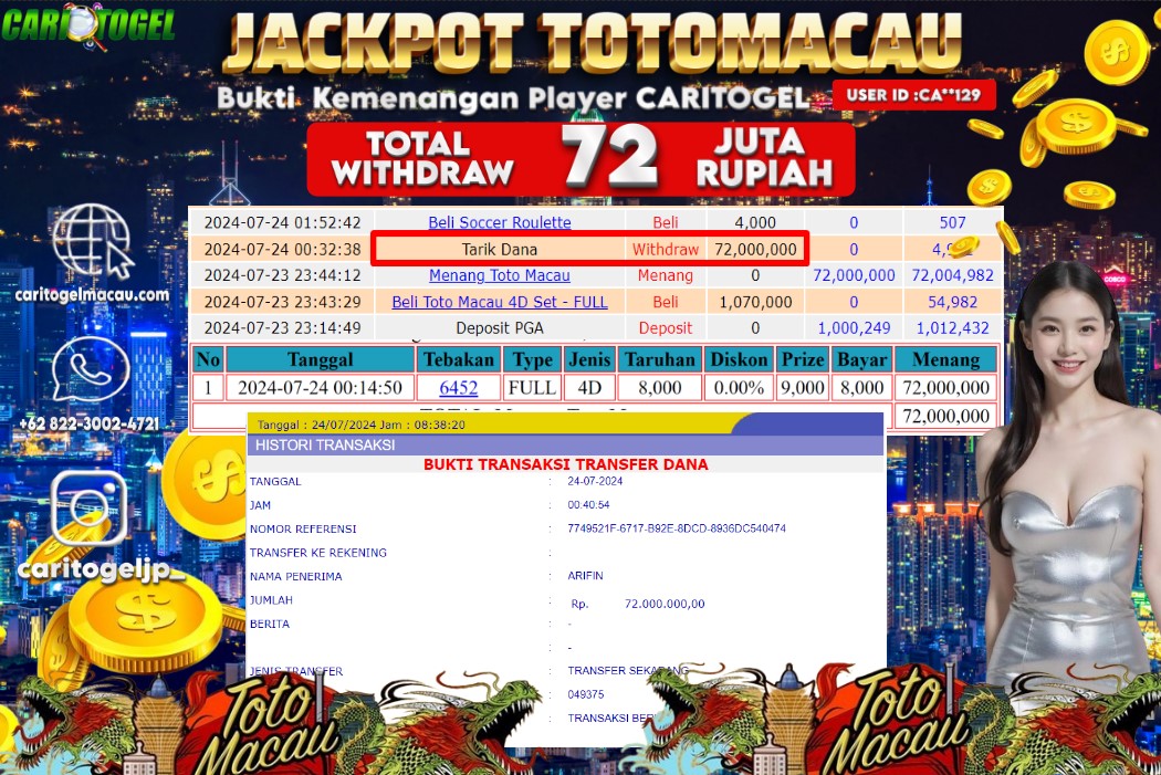 Prediksi Caritogel Situs Toto Togel Online