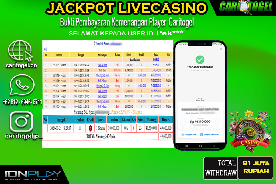 Prediksi Caritogel Situs Toto Togel Online