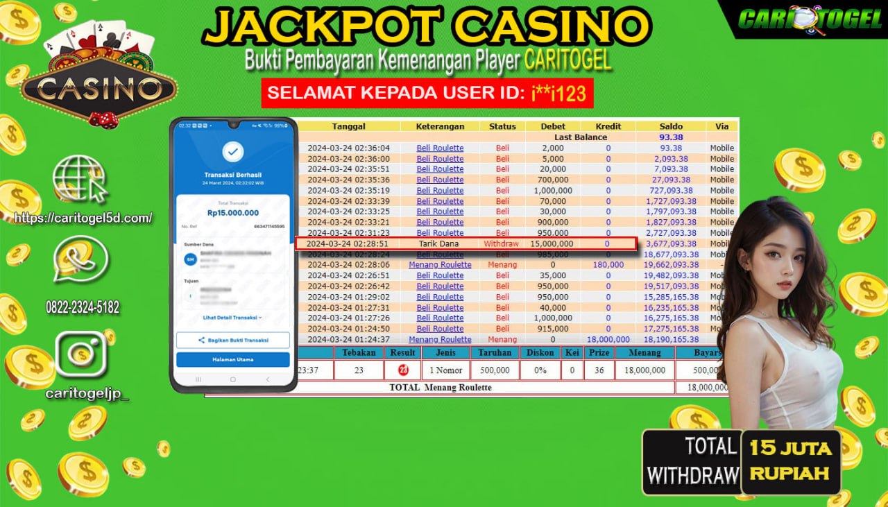 Prediksi Caritogel Situs Toto Togel Online